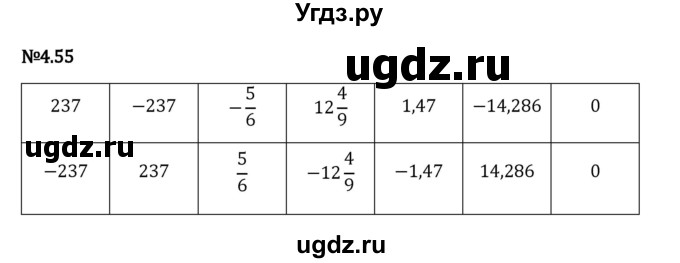 ГДЗ (Решебник 2023) по математике 6 класс Виленкин Н.Я. / §4 / упражнение / 4.55