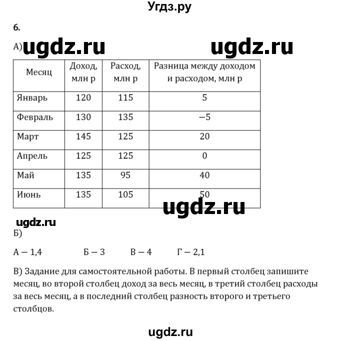 ГДЗ (Решебник 2023) по математике 6 класс Виленкин Н.Я. / §4 / применяем математику / 6