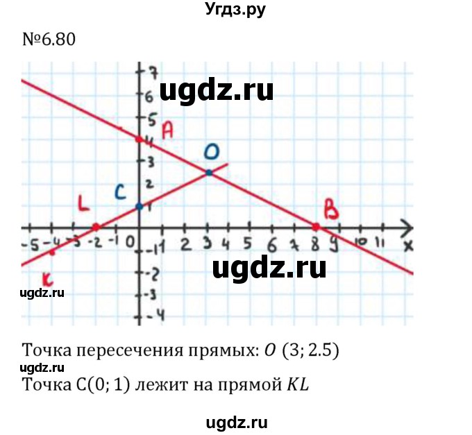 ГДЗ (Решебник 2023) по математике 6 класс Виленкин Н.Я. / §6 / упражнение / 6.80