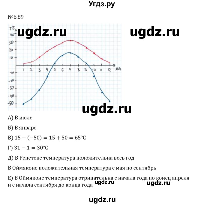 ГДЗ (Решебник 2023) по математике 6 класс Виленкин Н.Я. / §6 / упражнение / 6.89