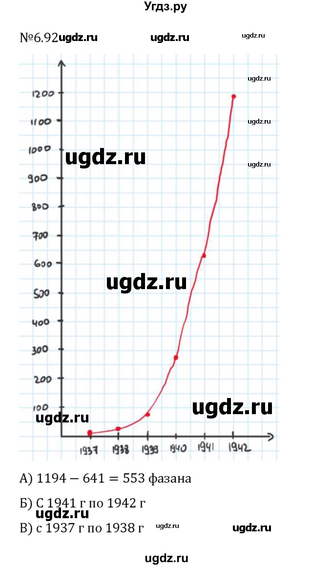 ГДЗ (Решебник 2023) по математике 6 класс Виленкин Н.Я. / §6 / упражнение / 6.92