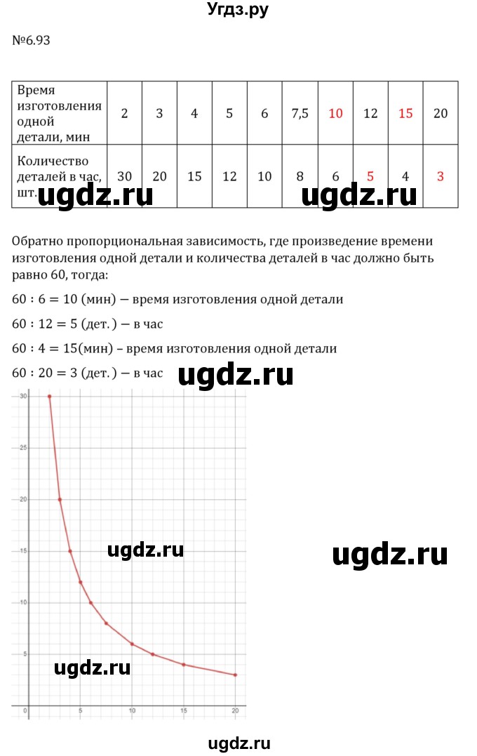 ГДЗ (Решебник 2023) по математике 6 класс Виленкин Н.Я. / §6 / упражнение / 6.93