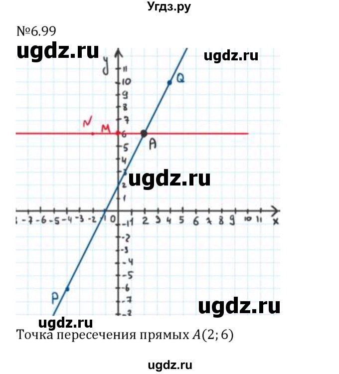 ГДЗ (Решебник 2023) по математике 6 класс Виленкин Н.Я. / §6 / упражнение / 6.99