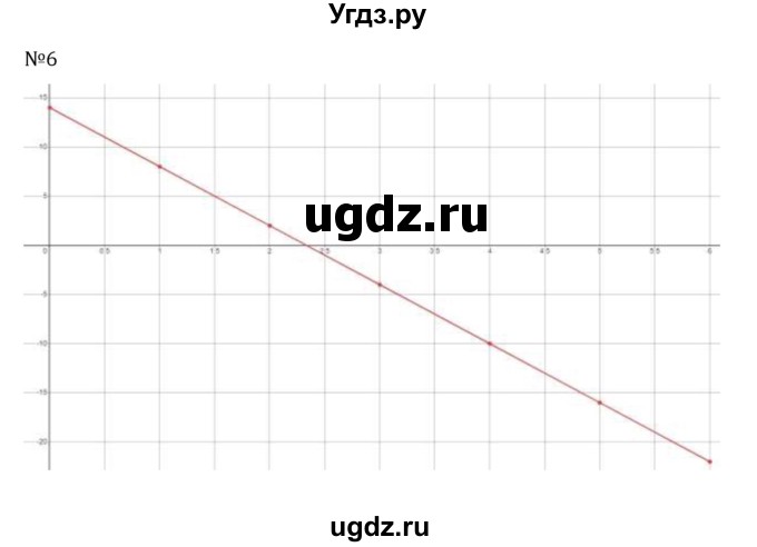 ГДЗ (Решебник 2023) по математике 6 класс Виленкин Н.Я. / §6 / применяем математику / 6