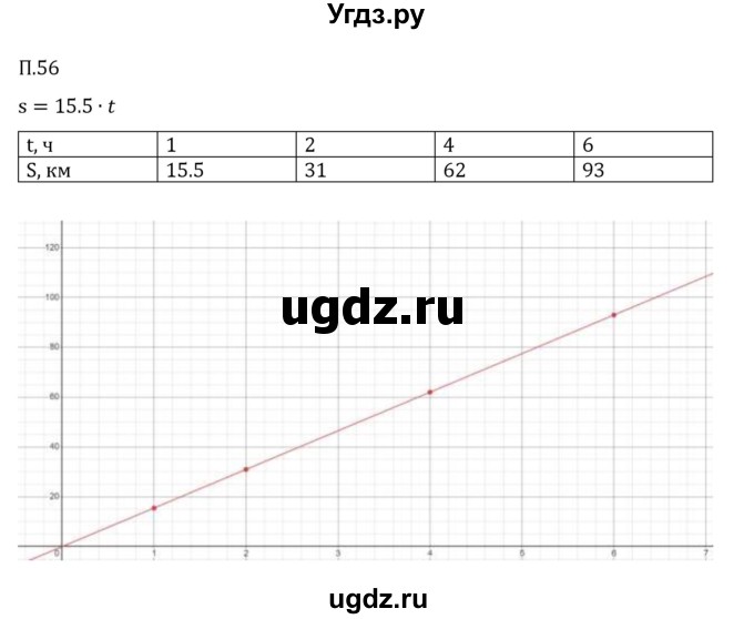 ГДЗ (Решебник 2023) по математике 6 класс Виленкин Н.Я. / вопросы и задачи на повторение / задача / П.56