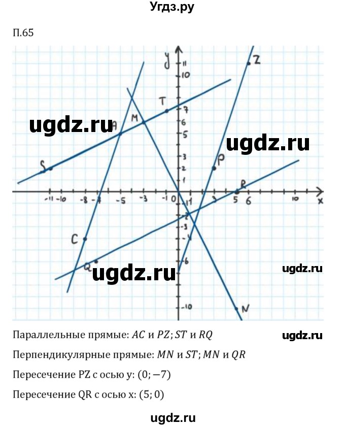 ГДЗ (Решебник 2023) по математике 6 класс Виленкин Н.Я. / вопросы и задачи на повторение / задача / П.65