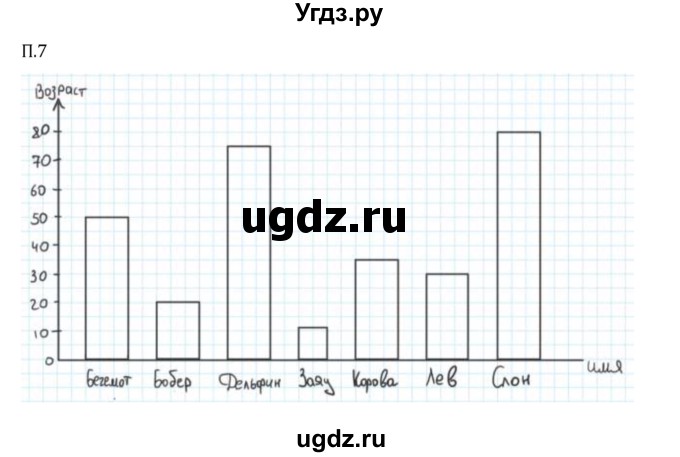 ГДЗ (Решебник 2023) по математике 6 класс Виленкин Н.Я. / вопросы и задачи на повторение / задача / П.7