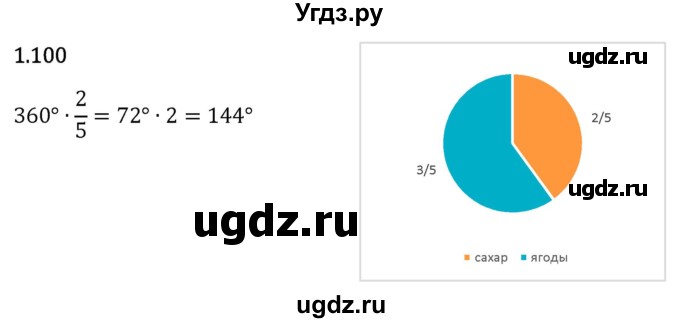 ГДЗ (Решебник 2023) по математике 6 класс Виленкин Н.Я. / §1 / упражнение / 1.100