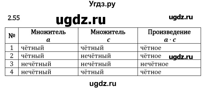 ГДЗ (Решебник 2023) по математике 6 класс Виленкин Н.Я. / §2 / упражнение / 2.55