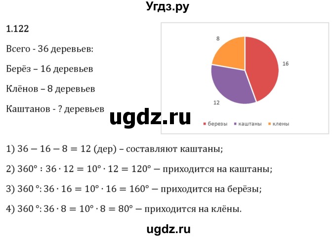 ГДЗ (Решебник 2023) по математике 6 класс Виленкин Н.Я. / §1 / упражнение / 1.122