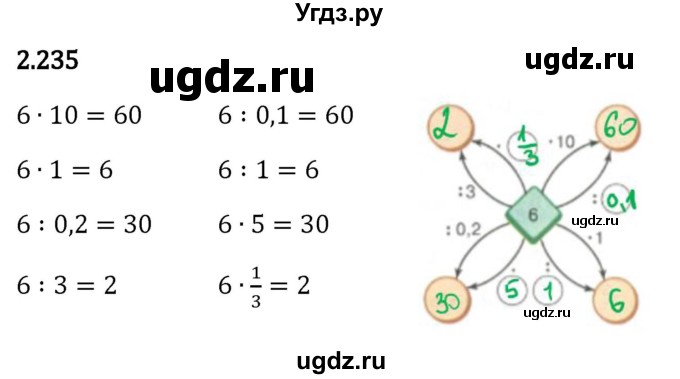 ГДЗ (Решебник 2023) по математике 6 класс Виленкин Н.Я. / §2 / упражнение / 2.235