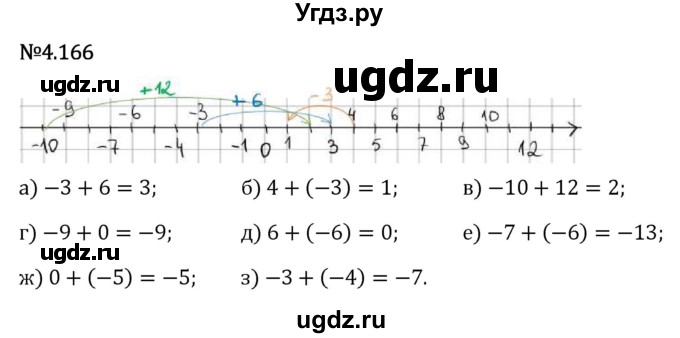 ГДЗ (Решебник 2023) по математике 6 класс Виленкин Н.Я. / §4 / упражнение / 4.166