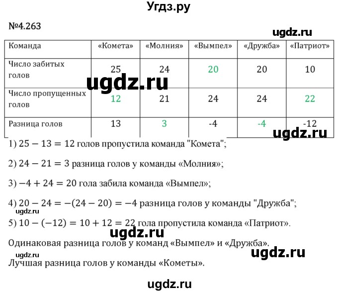 ГДЗ (Решебник 2023) по математике 6 класс Виленкин Н.Я. / §4 / упражнение / 4.263