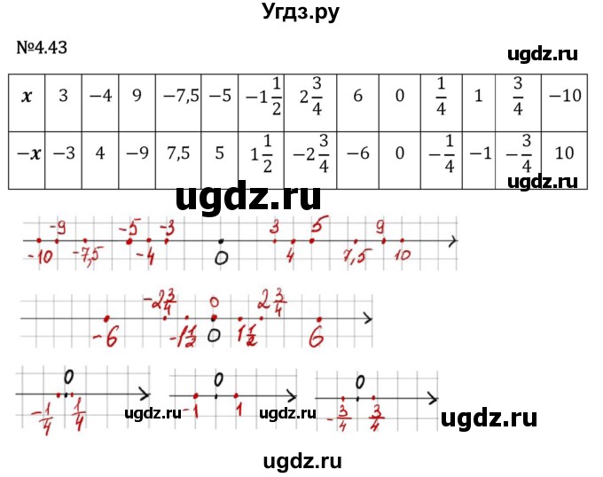 ГДЗ (Решебник 2023) по математике 6 класс Виленкин Н.Я. / §4 / упражнение / 4.43