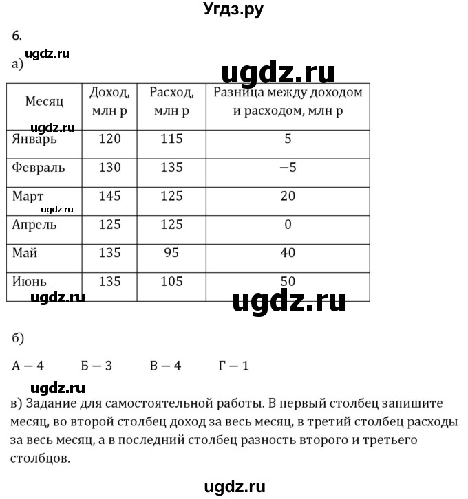 ГДЗ (Решебник 2023) по математике 6 класс Виленкин Н.Я. / §4 / применяем математику / 6