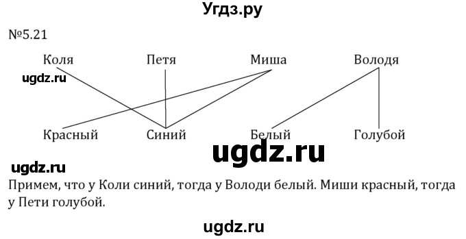 ГДЗ (Решебник 2023) по математике 6 класс Виленкин Н.Я. / §5 / упражнение / 5.21