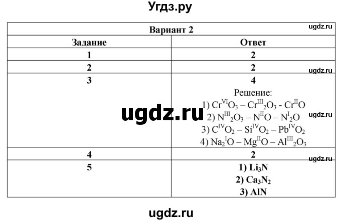 ГДЗ (Решебник) по химии 8 класс (контрольные измерительные материалы (ким)) Корощенко А.С. / раздел 1 / тема 4 / Вариант 2