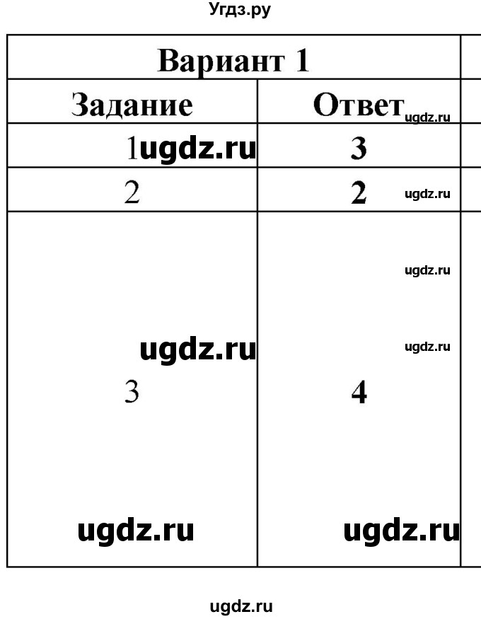 ГДЗ (Решебник) по химии 8 класс (контрольные измерительные материалы (ким)) Корощенко А.С. / раздел 1 / тема 5 / Вариант 1