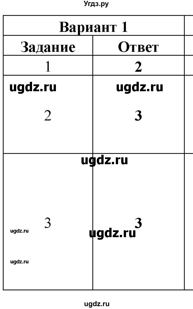 ГДЗ (Решебник) по химии 8 класс (контрольные измерительные материалы (ким)) Корощенко А.С. / раздел 2 / тема 1 / Вариант 1