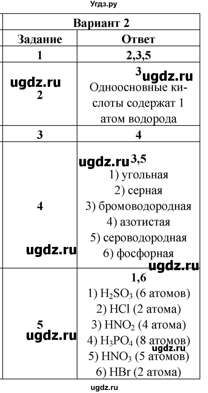 ГДЗ (Решебник) по химии 8 класс (контрольные измерительные материалы (ким)) Корощенко А.С. / раздел 2 / тема 3 / Вариант 2