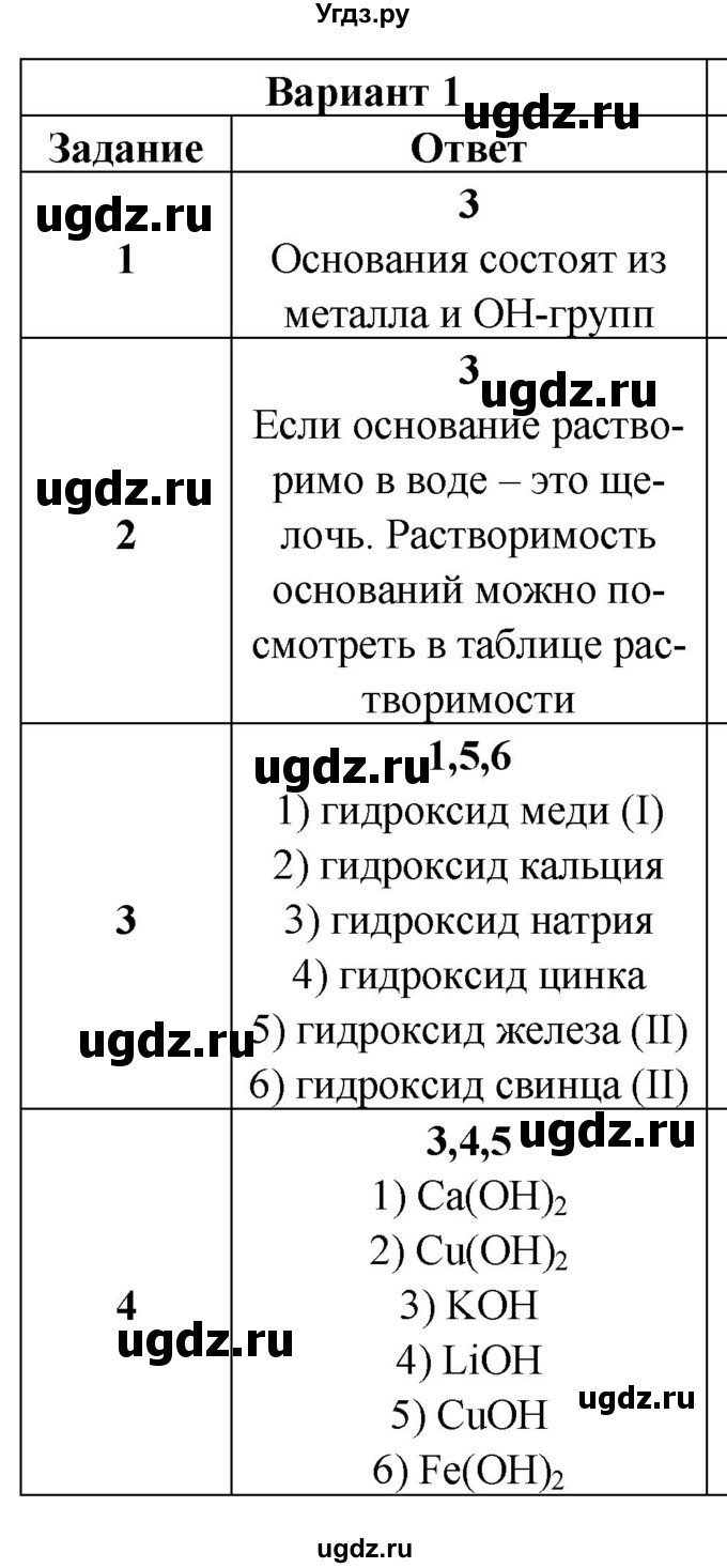 ГДЗ (Решебник) по химии 8 класс (контрольные измерительные материалы (ким)) Корощенко А.С. / раздел 2 / тема 7 / Вариант 1