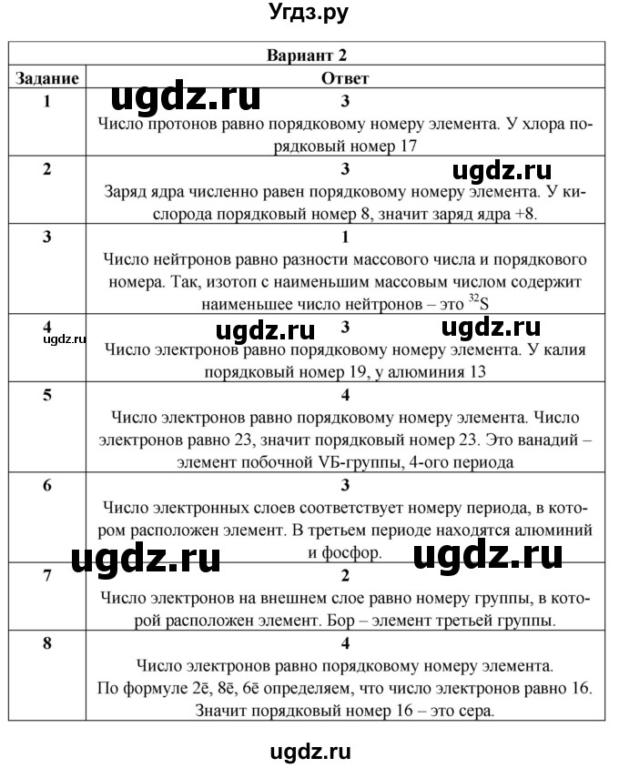 ГДЗ (Решебник) по химии 8 класс (контрольные измерительные материалы (ким)) Корощенко А.С. / раздел 3 / тема 1 / Вариант 2