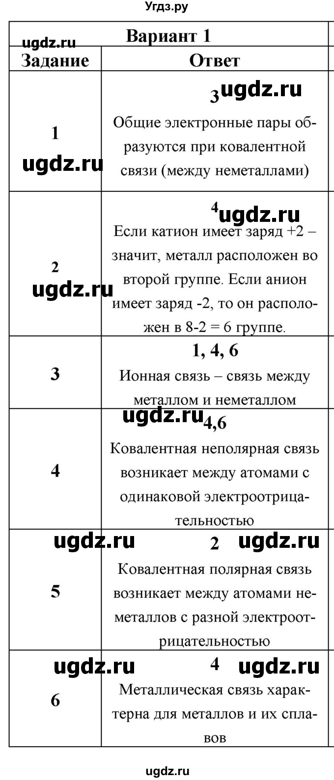 ГДЗ (Решебник) по химии 8 класс (контрольные измерительные материалы (ким)) Корощенко А.С. / раздел 3 / тема 3 / Вариант 1