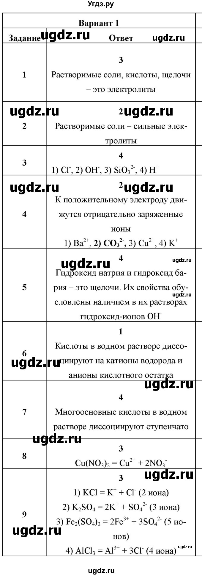 ГДЗ (Решебник) по химии 8 класс (контрольные измерительные материалы (ким)) Корощенко А.С. / раздел 4 / тема 4 / Вариант 1