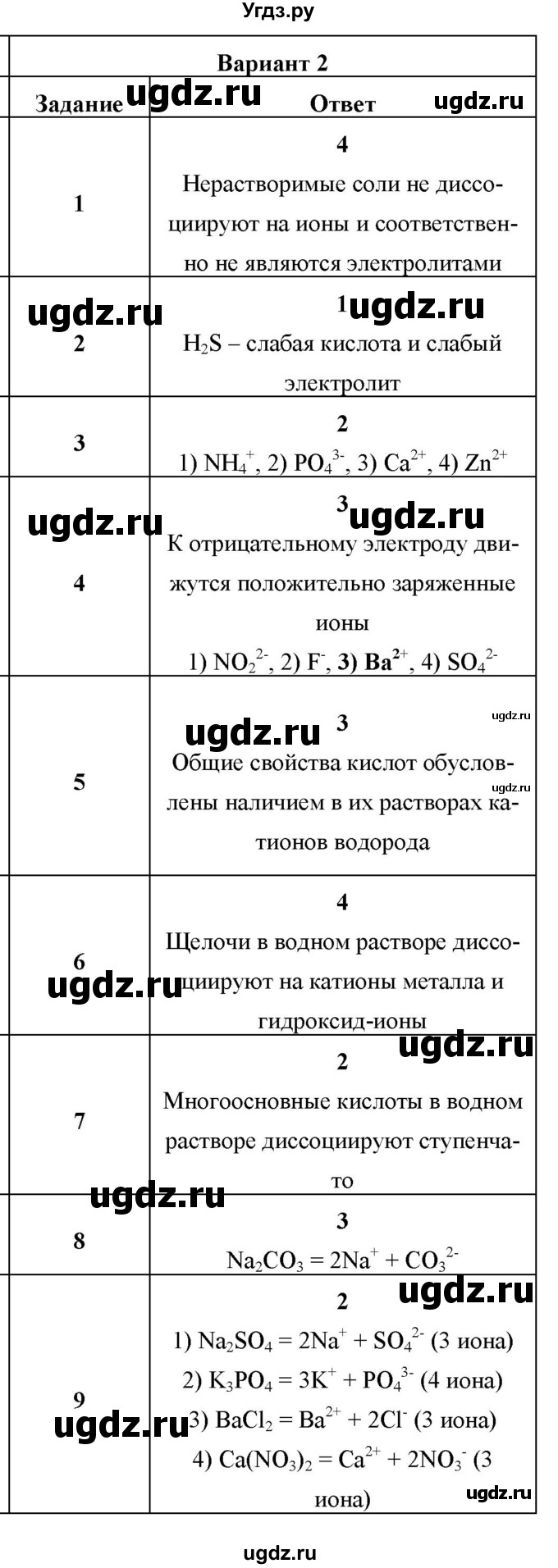 ГДЗ (Решебник) по химии 8 класс (контрольные измерительные материалы (ким)) Корощенко А.С. / раздел 4 / тема 4 / Вариант 2