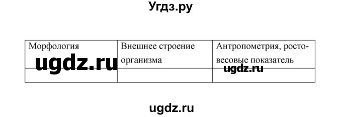 ГДЗ (Решебник) по биологии 8 класс (рабочая тетрадь) В.И. Сивоглазов / параграф 1 (упражнение) / 1(продолжение 2)