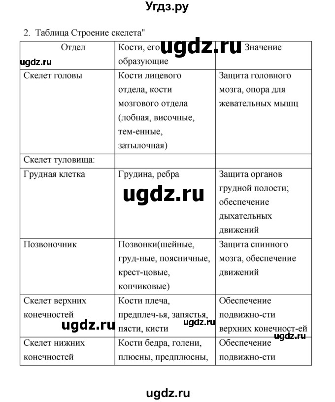 ГДЗ (Решебник) по биологии 8 класс (рабочая тетрадь) В.И. Сивоглазов / параграф 19 (упражнение) / 2