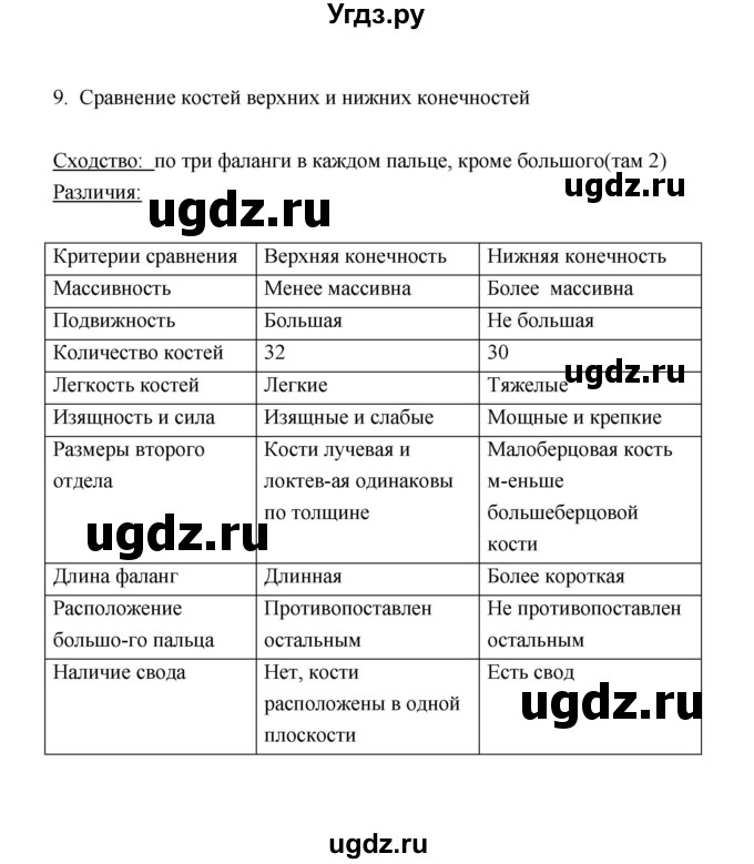 ГДЗ (Решебник) по биологии 8 класс (рабочая тетрадь) В.И. Сивоглазов / параграф 19 (упражнение) / 9