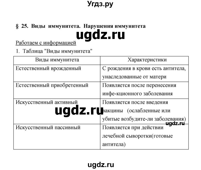 ГДЗ (Решебник) по биологии 8 класс (рабочая тетрадь) В.И. Сивоглазов / параграф 25 (упражнение) / 1