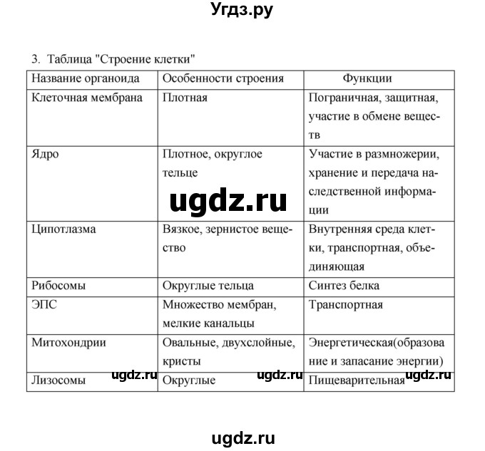 ГДЗ (Решебник) по биологии 8 класс (рабочая тетрадь) В.И. Сивоглазов / параграф 4 (упражнение) / 3