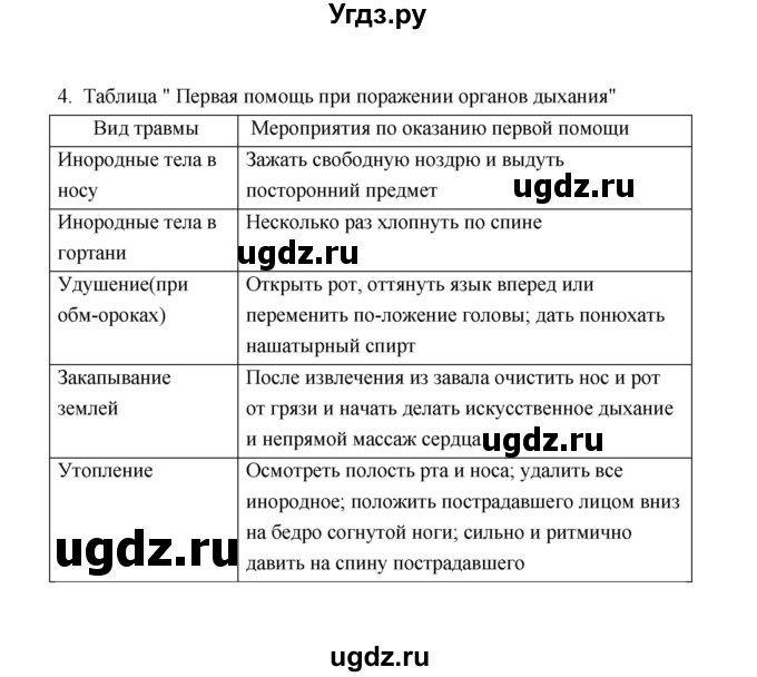 ГДЗ (Решебник) по биологии 8 класс (рабочая тетрадь) В.И. Сивоглазов / параграф 32 (упражнение) / 4