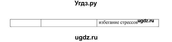 ГДЗ (Решебник) по биологии 8 класс (рабочая тетрадь) В.И. Сивоглазов / параграф 36 (упражнение) / 3(продолжение 2)