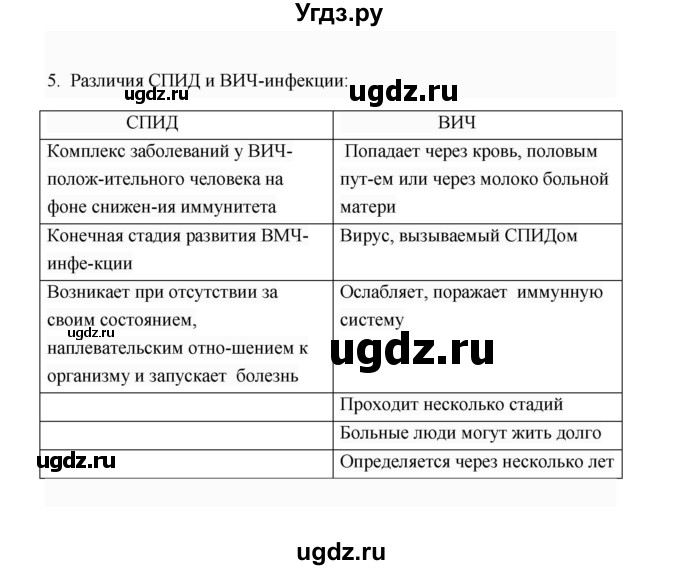 ГДЗ (Решебник) по биологии 8 класс (рабочая тетрадь) В.И. Сивоглазов / параграф 49 (упражнение) / 5