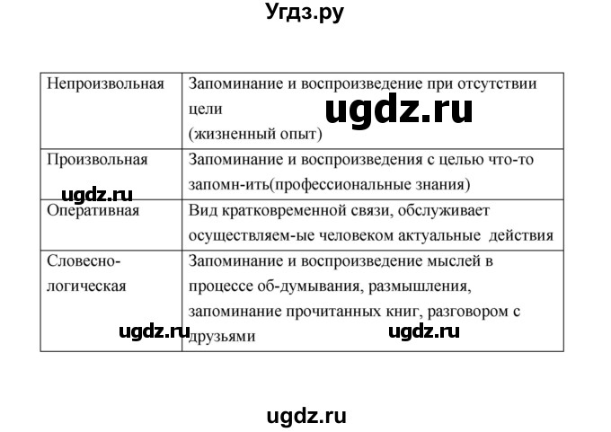 ГДЗ (Решебник) по биологии 8 класс (рабочая тетрадь) В.И. Сивоглазов / параграф 54 (упражнение) / 2(продолжение 2)