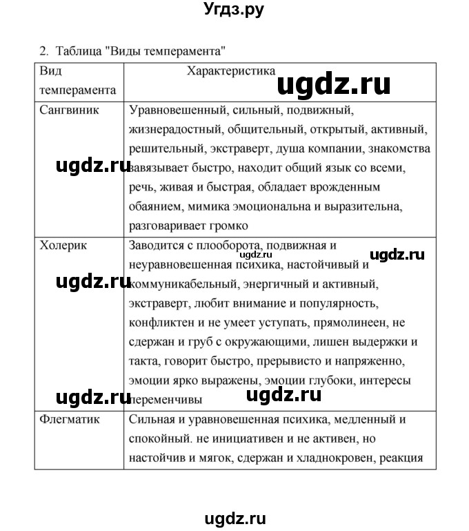 ГДЗ (Решебник) по биологии 8 класс (рабочая тетрадь) В.И. Сивоглазов / параграф 56 (упражнение) / 2