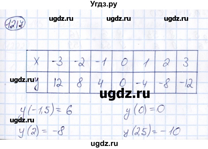 ГДЗ (Решебник) по математике 6 класс Абылкасымова А.Е. / упражнение / 1217