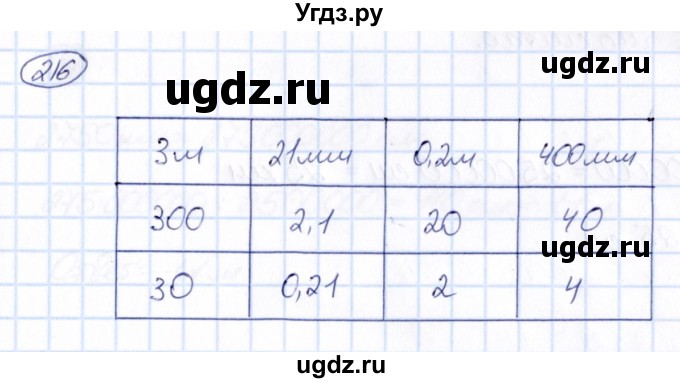 ГДЗ (Решебник) по математике 6 класс Абылкасымова А.Е. / упражнение / 216