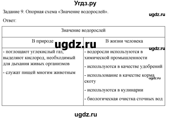 ГДЗ (Решебник) по биологии 7 класс (рабочая тетрадь) Пасечник В.В. / страница / 11(продолжение 2)