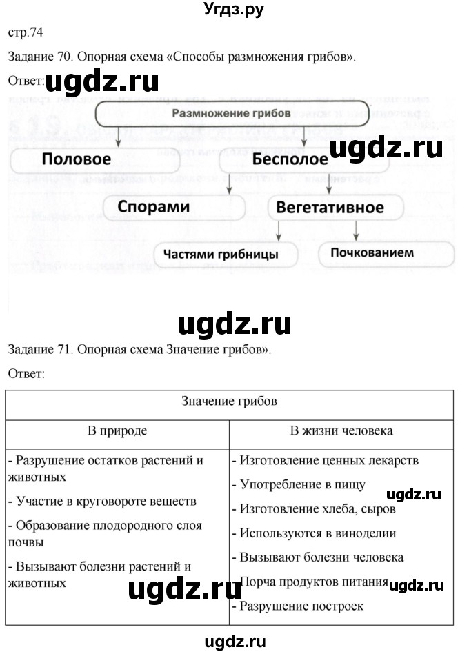 ГДЗ (Решебник) по биологии 7 класс (рабочая тетрадь) Пасечник В.В. / страница / 74