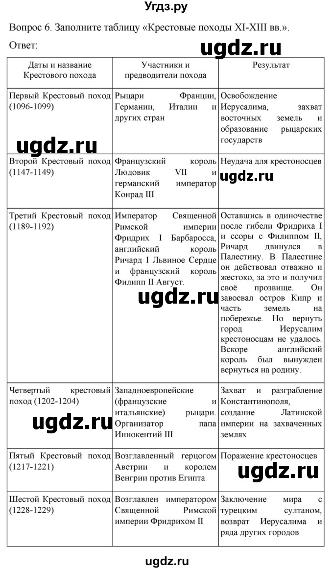 ГДЗ (Решебник) по истории 6 класс (История Средних веков) Абрамов А.В. / страница / 143(продолжение 4)