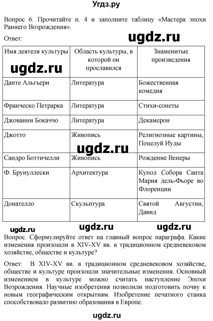 ГДЗ (Решебник) по истории 6 класс (История Средних веков) Абрамов А.В. / страница / 250(продолжение 3)