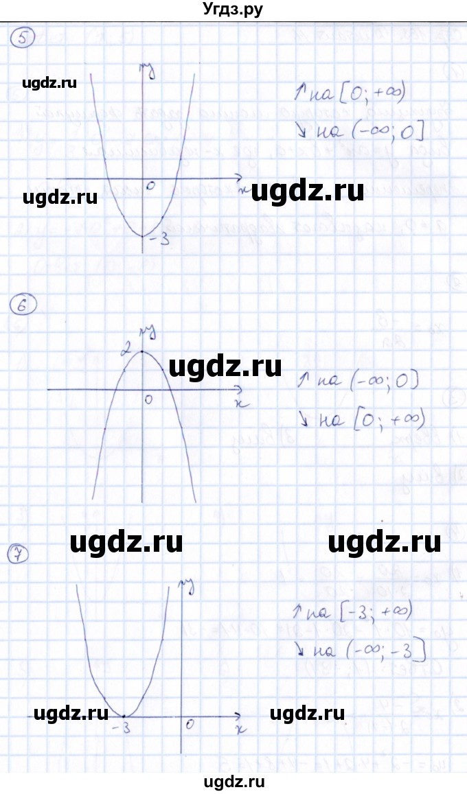 ГДЗ (Решебник) по алгебре 9 класс (Математические диктанты, Контрольные работы (из Методического пособия)) Буцко Е.В. / диктант / 10(продолжение 2)