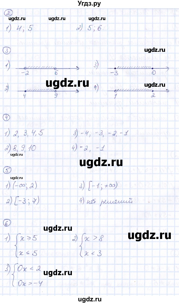 ГДЗ (Решебник) по алгебре 9 класс (Математические диктанты, Контрольные работы (из Методического пособия)) Буцко Е.В. / диктант / 6(продолжение 2)