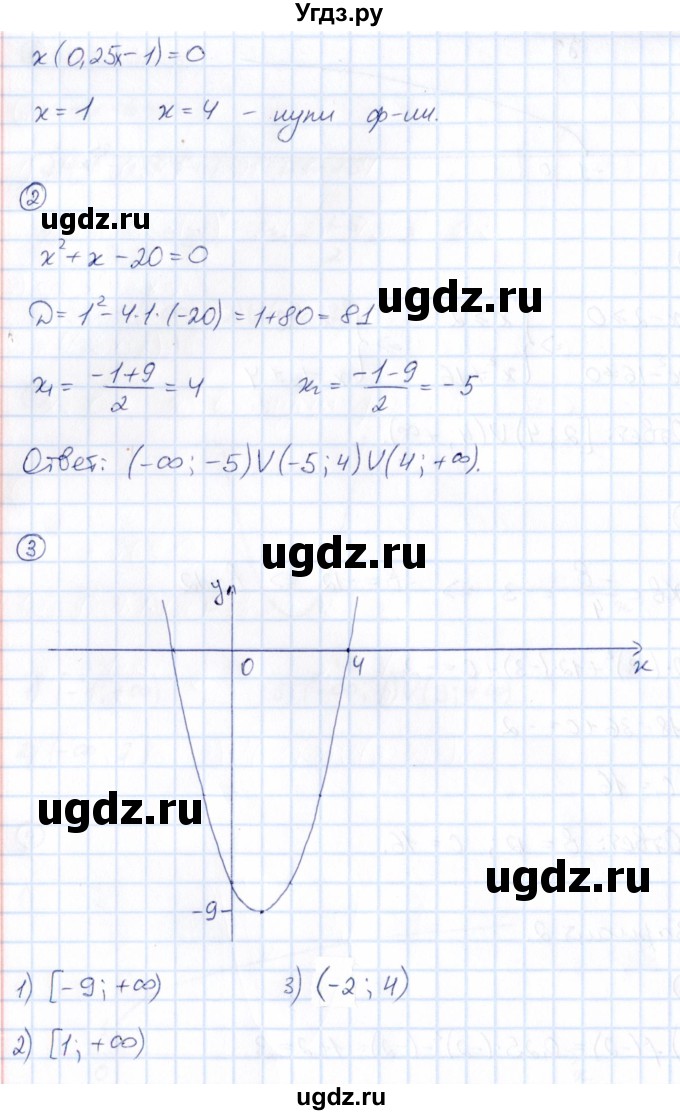 ГДЗ (Решебник) по алгебре 9 класс (Математические диктанты, Контрольные работы (из Методического пособия)) Буцко Е.В. / контрольная работа / КР-2 / Вариант 2(продолжение 2)