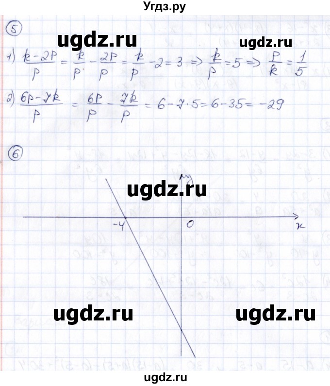 ГДЗ (Решебник) по алгебре 8 класс (Математические диктанты, Контрольные работы (из Методического пособия)) Буцко Е.В. / контрольная работа / КР-1 / Вариант 4(продолжение 3)