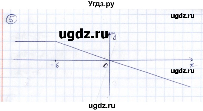 ГДЗ (Решебник) по алгебре 7 класс (Математические диктанты, Контрольные работы (из Методического пособия)) Буцко Е.В. / контрольная работа / КР-6 / Вариант 3(продолжение 3)